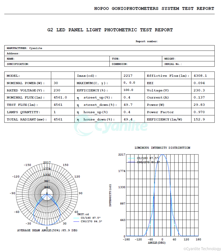 Cyanlite Backlite G2 ECO DESIGN Light Source Replaceable backlite panel light